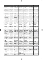 Preview for 120 page of Ryobi RLT3525 Original Instructions Manual