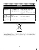 Preview for 165 page of Ryobi rlt4025 Operator'S Manual