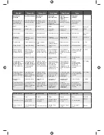 Preview for 121 page of Ryobi RLT4125 Original Instructions Manual