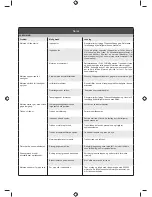 Preview for 106 page of Ryobi RLT430CESB Original Instructions Manual