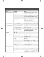 Preview for 109 page of Ryobi RLT430CESB Original Instructions Manual