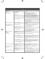 Preview for 114 page of Ryobi RLT430CESB Original Instructions Manual