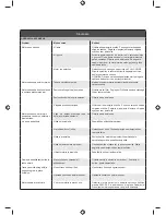 Preview for 116 page of Ryobi RLT430CESB Original Instructions Manual