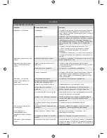 Preview for 118 page of Ryobi RLT430CESB Original Instructions Manual