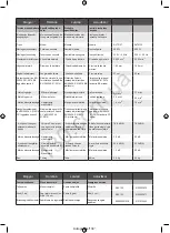 Preview for 130 page of Ryobi RLT5127 Original Instruction