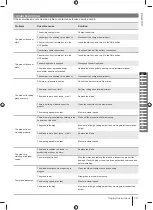 Preview for 13 page of Ryobi RM480e Series Manual