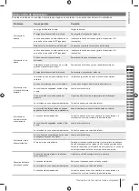 Preview for 27 page of Ryobi RM480e Series Manual