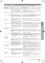 Preview for 41 page of Ryobi RM480e Series Manual