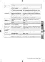 Preview for 69 page of Ryobi RM480e Series Manual