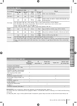 Preview for 123 page of Ryobi RM480e Series Manual