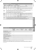 Preview for 189 page of Ryobi RM480e Series Manual