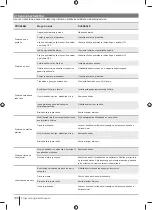 Preview for 190 page of Ryobi RM480e Series Manual