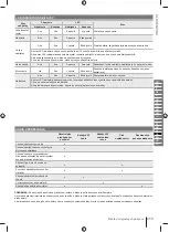 Preview for 215 page of Ryobi RM480e Series Manual