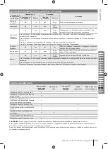 Preview for 229 page of Ryobi RM480e Series Manual