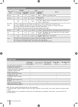 Preview for 256 page of Ryobi RM480e Series Manual