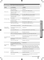 Preview for 257 page of Ryobi RM480e Series Manual