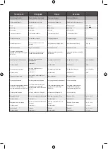 Preview for 63 page of Ryobi RMT1801 Original Instructions Manual