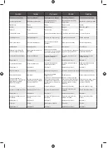 Preview for 64 page of Ryobi RMT1801 Original Instructions Manual