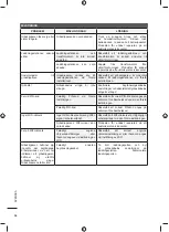 Preview for 36 page of Ryobi Roboyagi Original Instructions Manual