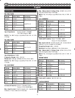 Preview for 9 page of Ryobi RP4020 User Manual
