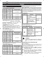Preview for 28 page of Ryobi RP4020 User Manual