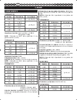 Preview for 46 page of Ryobi RP4020 User Manual