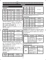 Preview for 81 page of Ryobi RP4020 User Manual