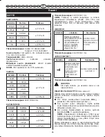 Preview for 89 page of Ryobi RP4020 User Manual