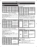 Preview for 97 page of Ryobi RP4020 User Manual