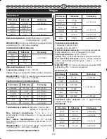 Preview for 132 page of Ryobi RP4020 User Manual