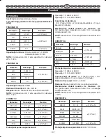 Preview for 141 page of Ryobi RP4020 User Manual