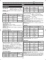 Preview for 167 page of Ryobi RP4020 User Manual