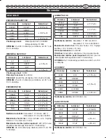 Preview for 185 page of Ryobi RP4020 User Manual