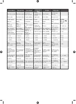 Preview for 91 page of Ryobi RPD500 Original Instructions Manual