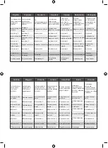 Preview for 92 page of Ryobi RPD500 Original Instructions Manual