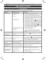 Preview for 18 page of Ryobi RPH26E User Manual