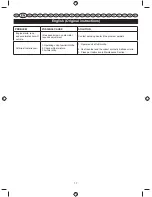 Preview for 19 page of Ryobi RPH26E User Manual