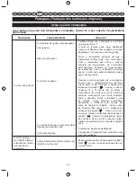 Preview for 54 page of Ryobi RPH26E User Manual