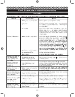 Preview for 87 page of Ryobi RPH26E User Manual