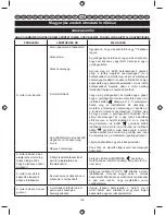 Preview for 104 page of Ryobi RPH26E User Manual