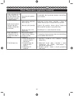 Preview for 139 page of Ryobi RPH26E User Manual