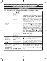 Preview for 178 page of Ryobi RPH26E User Manual