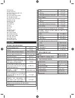 Preview for 6 page of Ryobi RPP254FEJSO Operator'S Manual