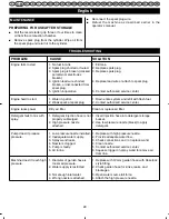 Preview for 28 page of Ryobi RPW-2200C User Manual