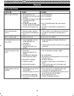 Preview for 91 page of Ryobi RPW-2200C User Manual