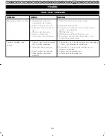 Preview for 199 page of Ryobi RPW-2200C User Manual