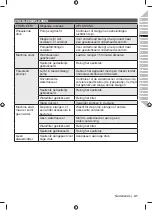 Preview for 43 page of Ryobi RPW110B Original Instructions Manual