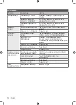 Preview for 56 page of Ryobi RPW110B Original Instructions Manual