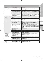 Preview for 149 page of Ryobi RPW110B Original Instructions Manual