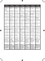 Preview for 190 page of Ryobi RPW110B Original Instructions Manual